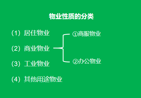 什么是物业性质？物业性质可以分为哪几类？